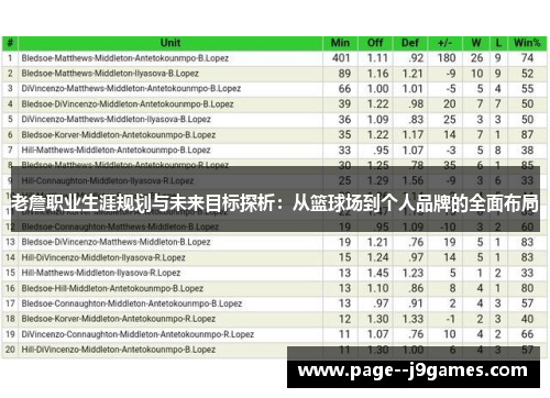 老詹职业生涯规划与未来目标探析：从篮球场到个人品牌的全面布局