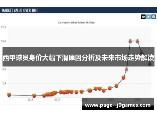 西甲球员身价大幅下滑原因分析及未来市场走势解读 西甲球员身价大幅下滑原因分析及未来市场走势解读