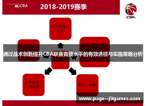 通过战术创新提升CBA联赛竞技水平的有效途径与实施策略分析 通过战术创新提升CBA联赛竞技水平的有效途径与实施策略分析