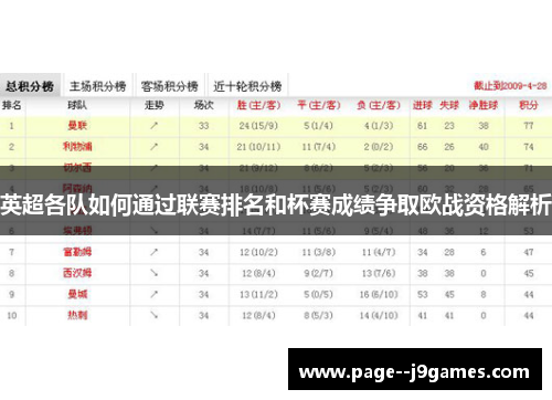 英超各队如何通过联赛排名和杯赛成绩争取欧战资格解析