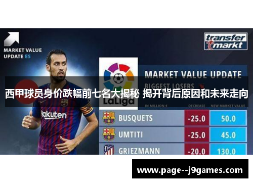西甲球员身价跌幅前七名大揭秘 揭开背后原因和未来走向