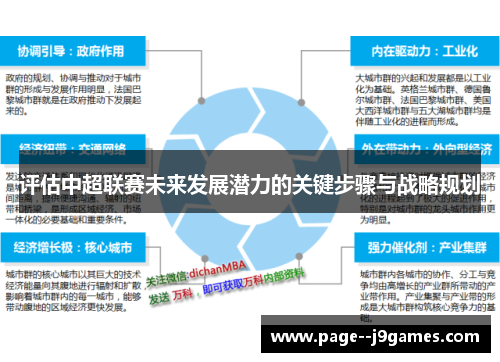 评估中超联赛未来发展潜力的关键步骤与战略规划 评估中超联赛未来发展潜力的关键步骤与战略规划