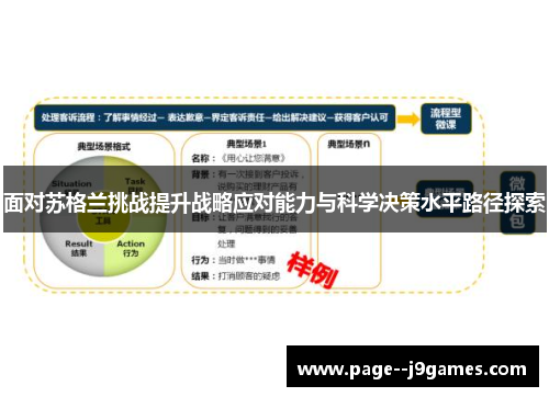 面对苏格兰挑战提升战略应对能力与科学决策水平路径探索