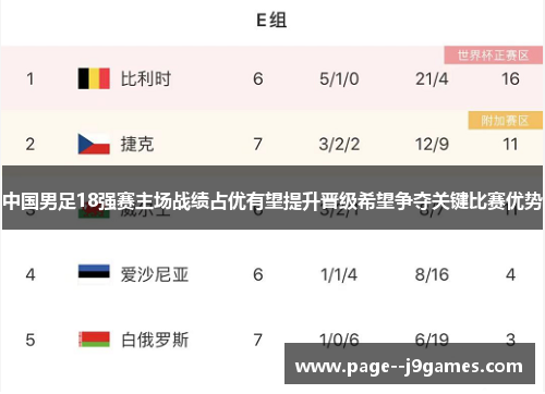 中国男足18强赛主场战绩占优有望提升晋级希望争夺关键比赛优势